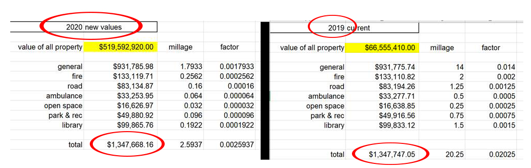 millage comparison 2020