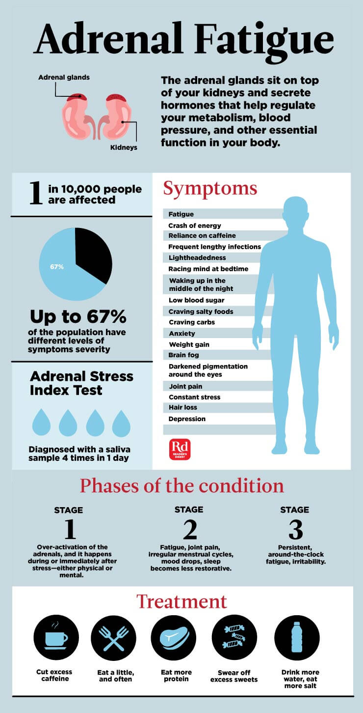 adrenal-fatigue