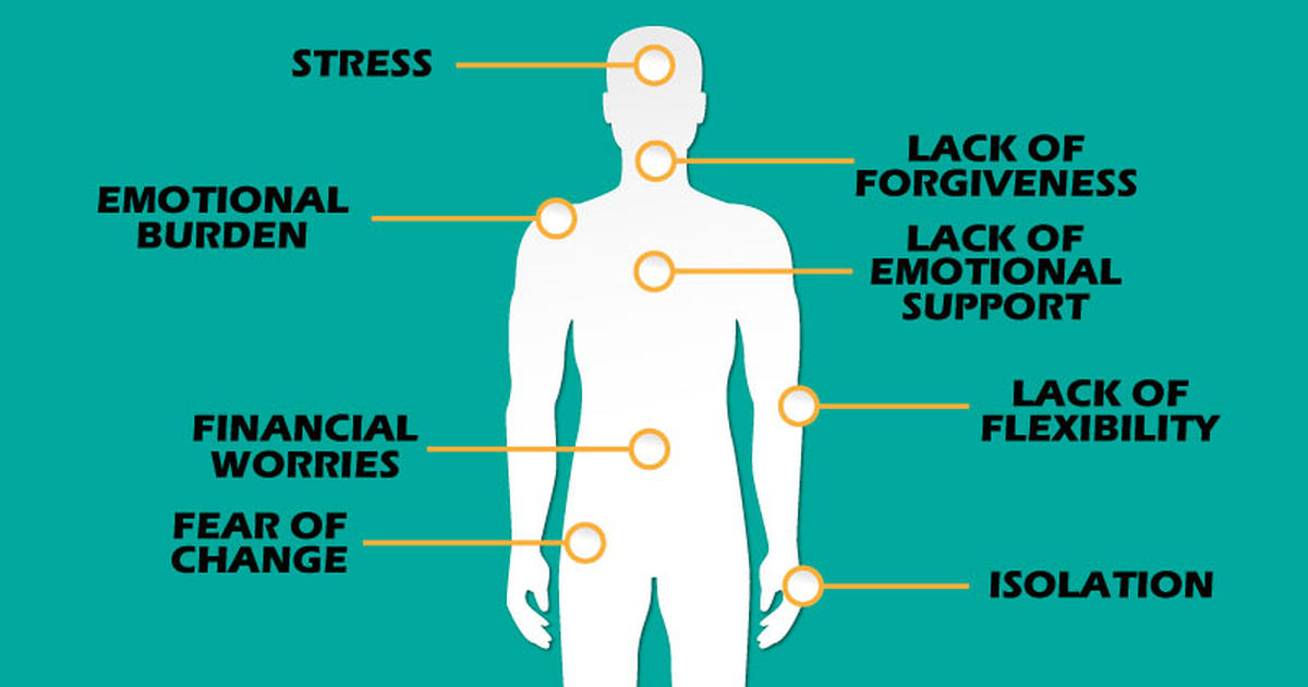 pain-points-in-body