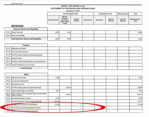 Gaming Funds Received since 2016:  $0.00?