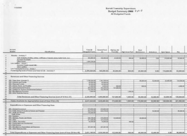 Did we save money by regionalizing police?