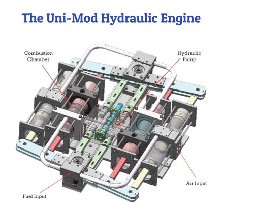 Uni-Mod Engines