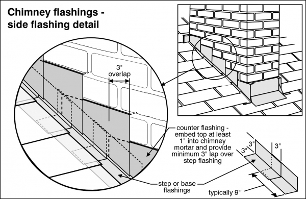 Is your chimney leaking?