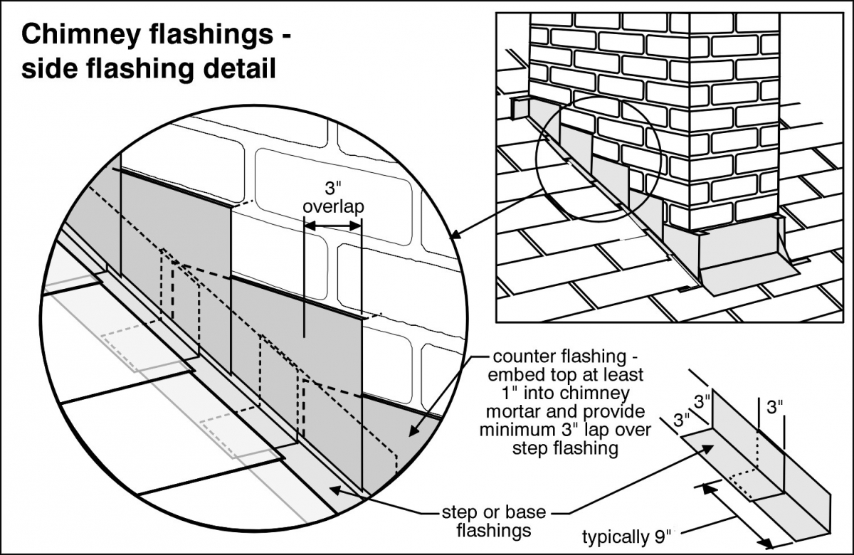 Is your chimney leaking?