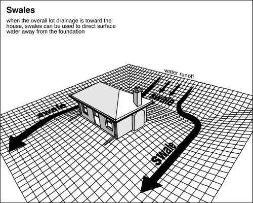 How to fix a soggy yard or basement: swale