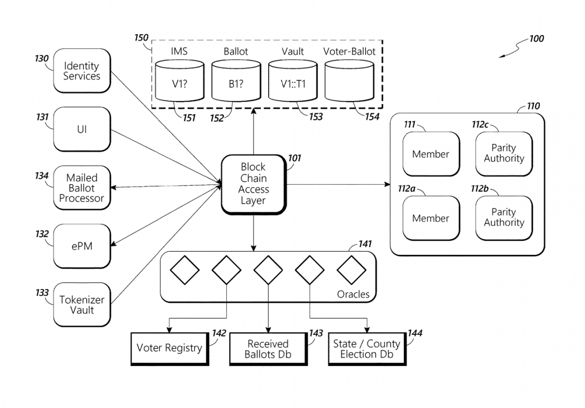 USPS Proposes New Patent For Blockchain-Secured Voting