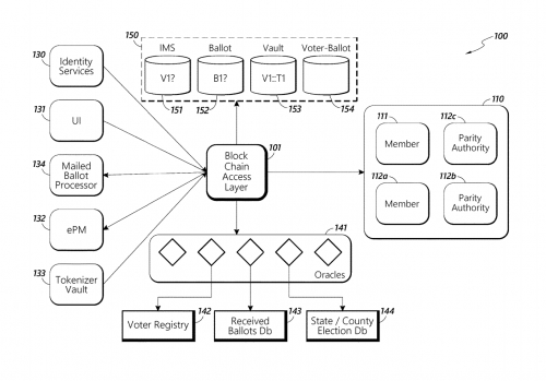 USPS Proposes New Patent For Blockchain-Secured Voting