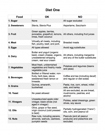 Quick One-Page Anti-Inflammation Diet