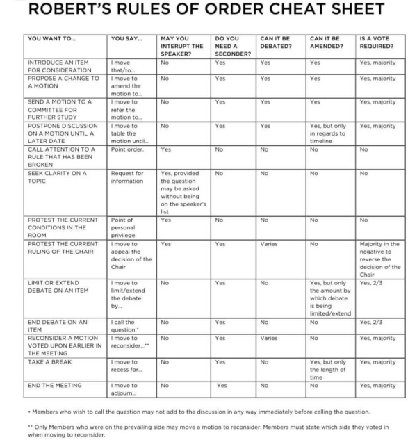 Robert&#039;s Rules of Order: Cheat Sheets and Guides (RONR)