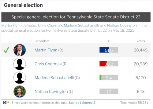 Special Election Campaign Postmortem Report (May 2021)