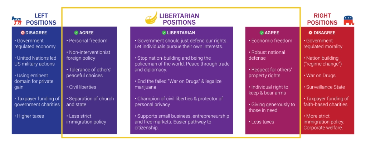 Libertarian!