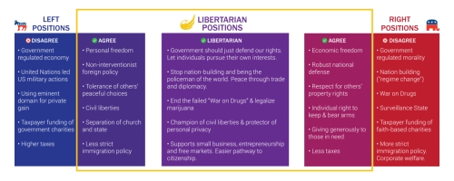 Libertarian!