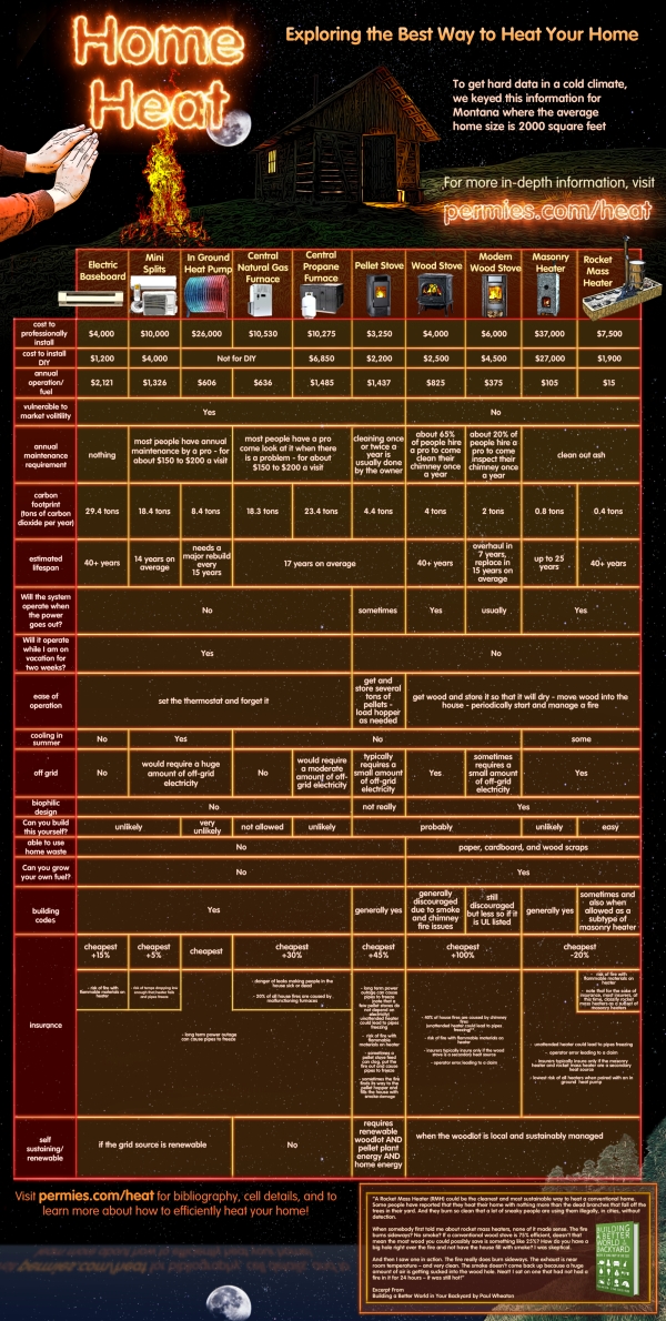 Infographic: Heat Energy