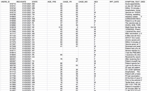 CDC Data: Adverse Affects from Vaccines
